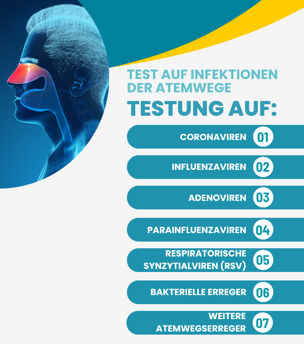 RSV Test, Corona Test, Influenza Test und mehr