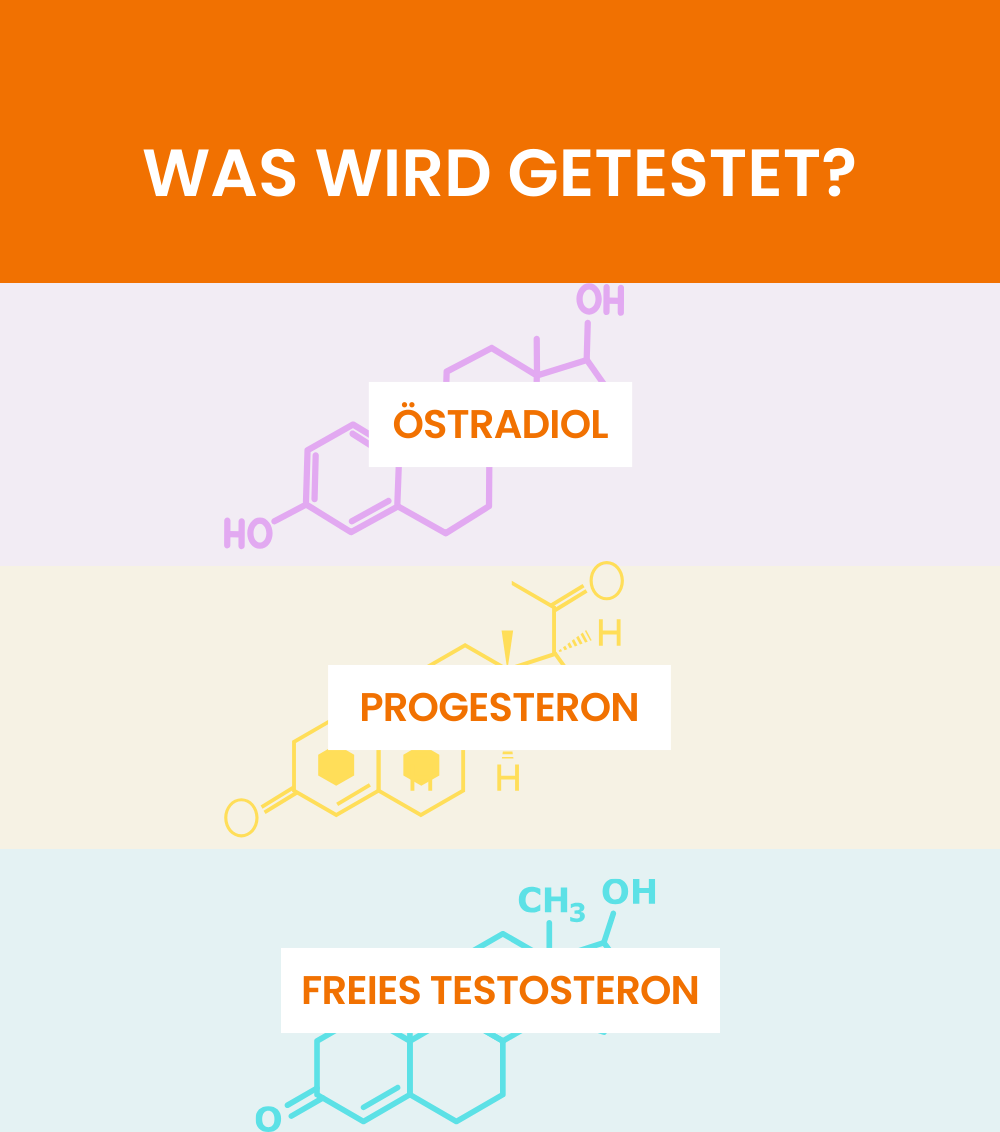 Hormontest Plus