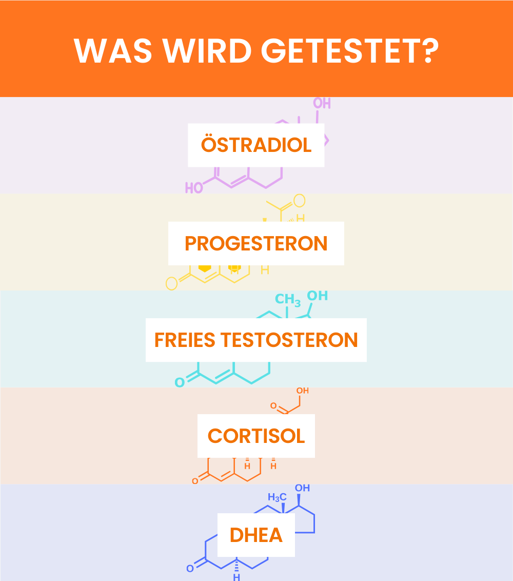 Hormontest Premium