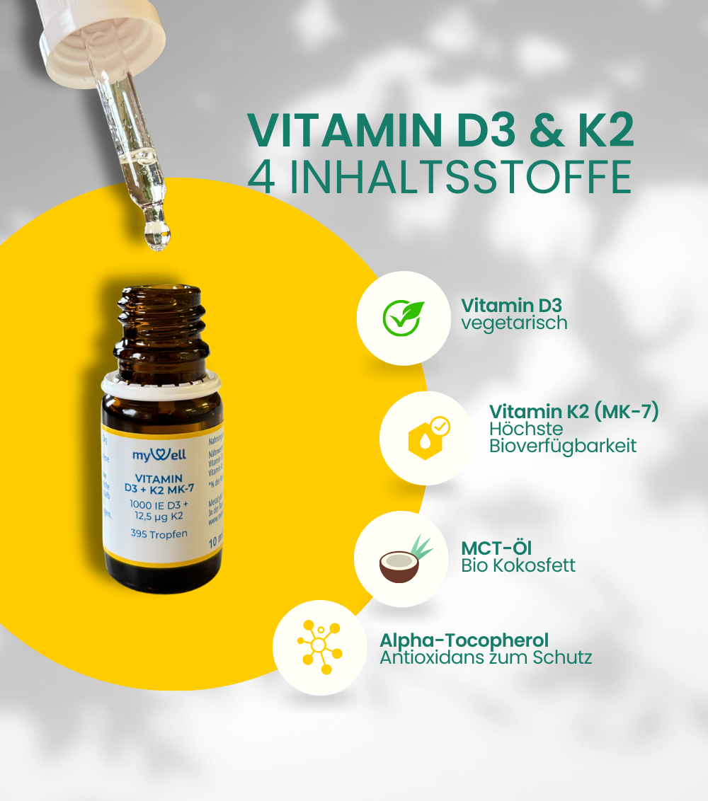 2-in-1 SPARSET: Vitamin D, Calcium & Magnesium Test + Vitamin D3 K2 Tropfen (1000 IE)