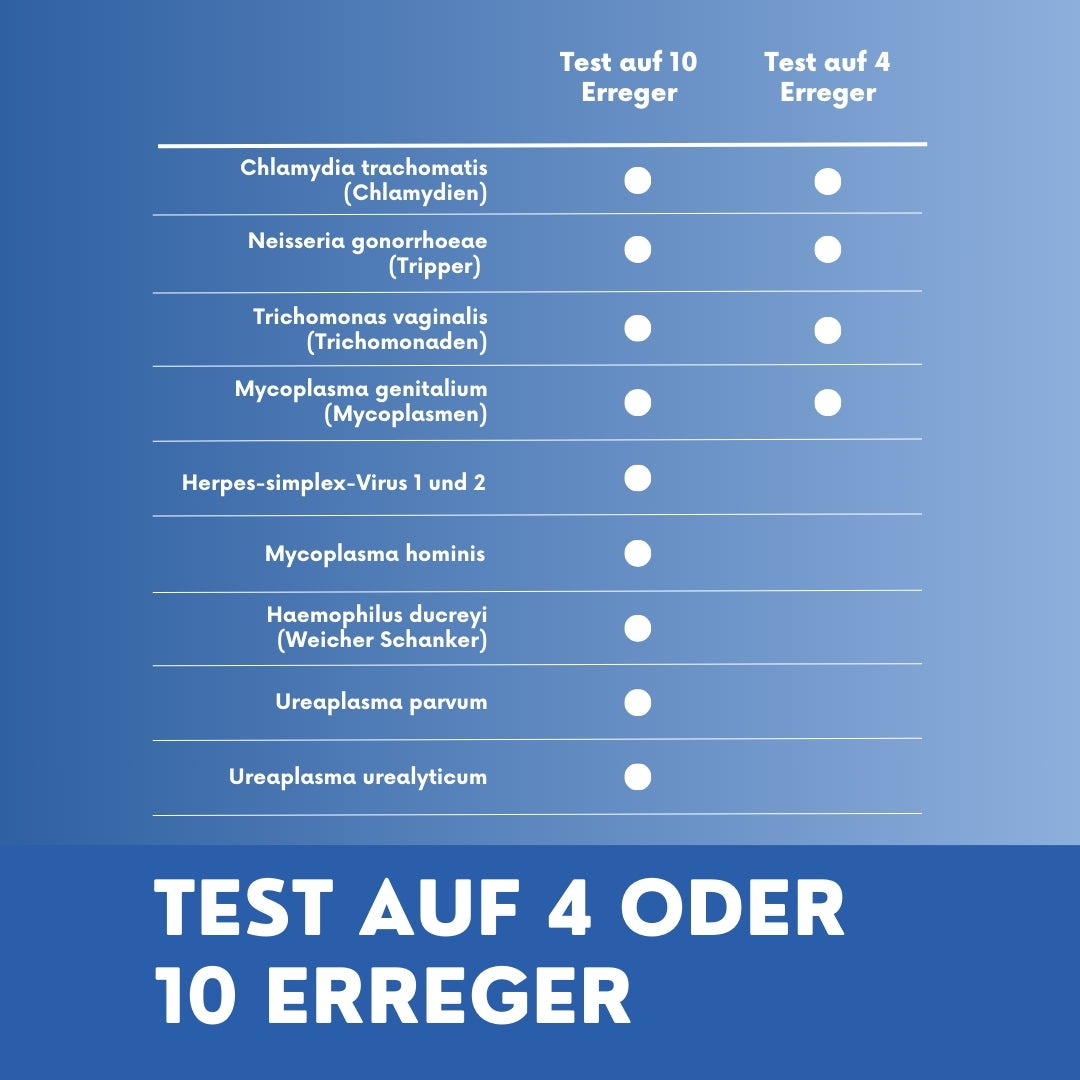 Geschlechtskrankheiten Test - STI Test